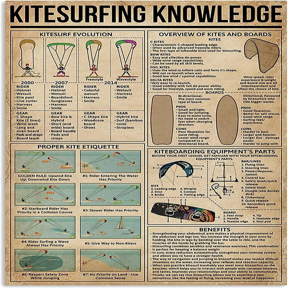 Metal Knowledge Signs Kitesurfing Knowledge Kitesurf Evolution Information Poster Lover Sports Club School Home Bedroom Wall Decoration Plaque 8X12 Inches