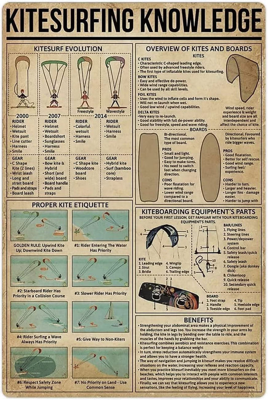 Kitesurfing Knowledge Metal Tin Signs Vintage Infographics Reading Wall Art Decor Hobbyist Guide Retro Plaques Posters Home Room Club Classroom School Office Cafe Store 12X16 Inches