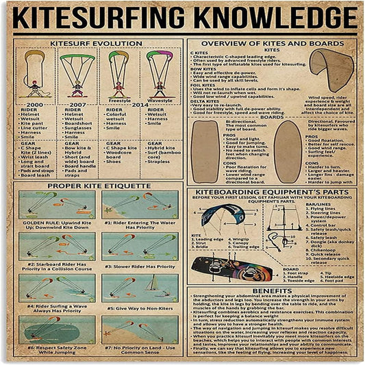 Metal Knowledge Signs Kitesurfing Knowledge Kitesurf Evolution Information Poster Lover Sports Club School Home Bedroom Wall Decoration Plaque 8X12 Inches